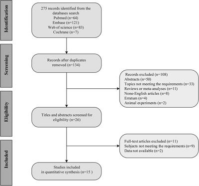 Diagnostic and prognostic value of the HFA-PEFF score for heart failure with preserved ejection fraction: a systematic review and meta-analysis